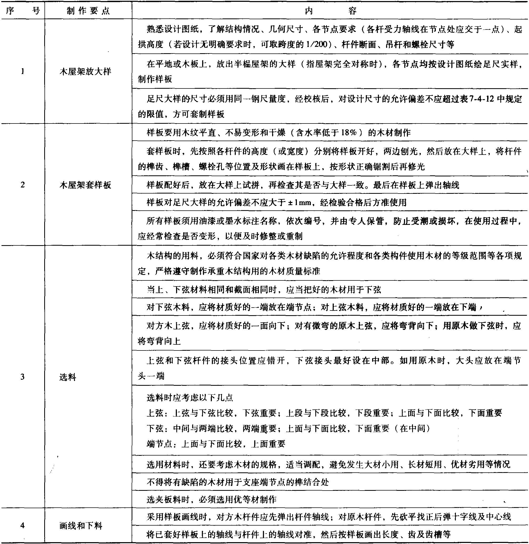 7.4.3 木桁架的制作及吊裝